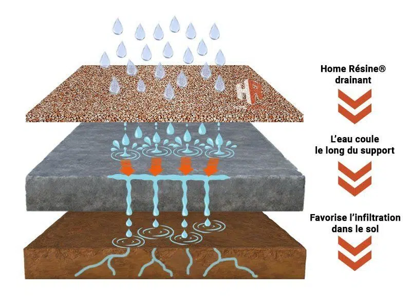 terrasse-resine-drainante-moquette-de-pierre