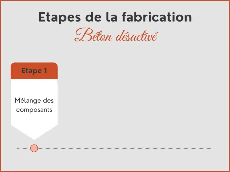 étape de fabrication béton désactivé